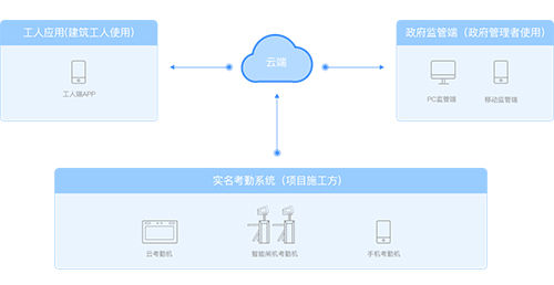 工地实名制管理作用——安徽九游(JIUYOU)体育筑梦|官方网站